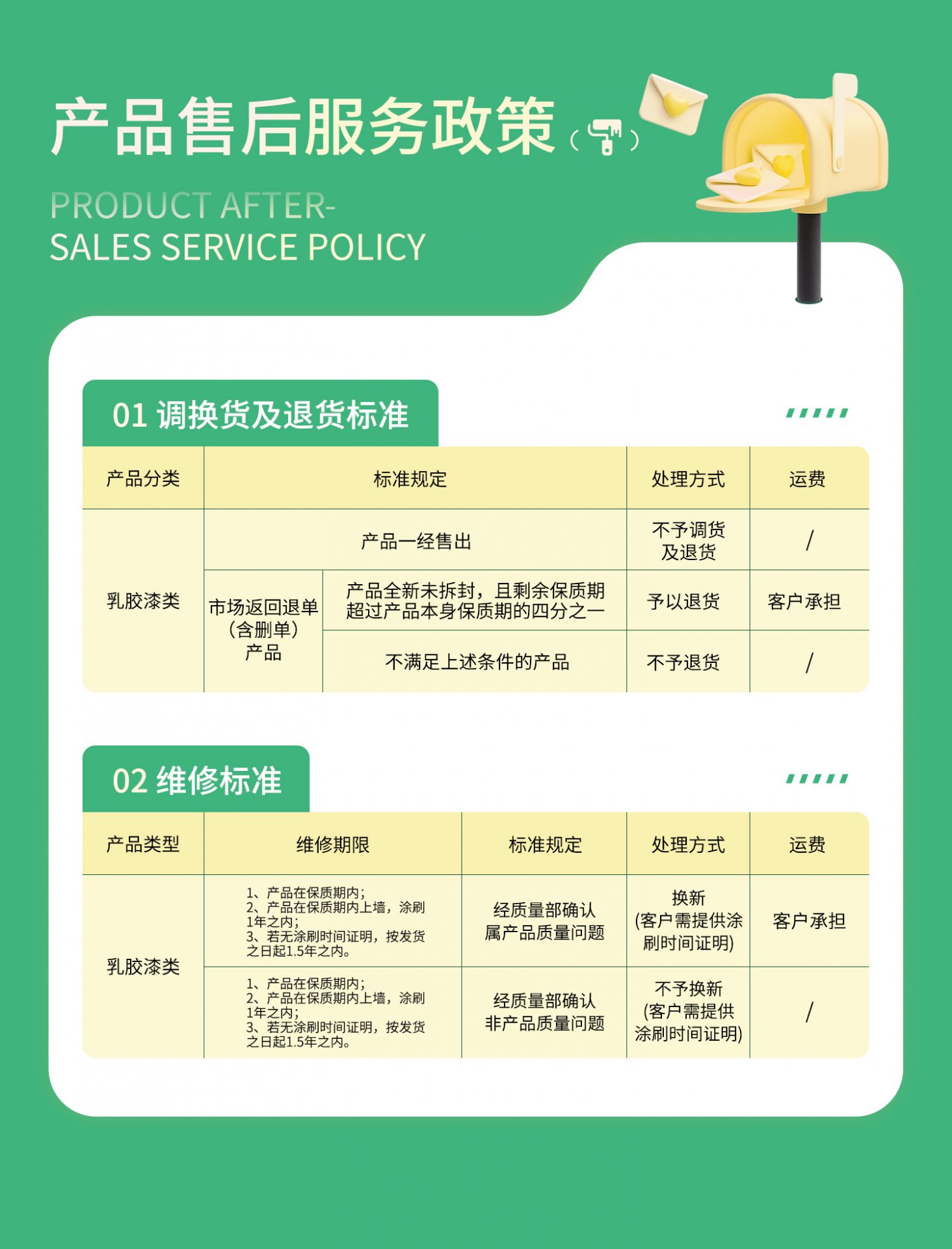 继续浏览这样安排可减少漏读与重复检索